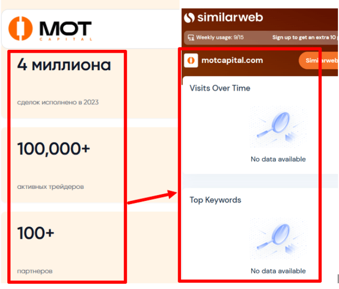 Mot Capital статистика