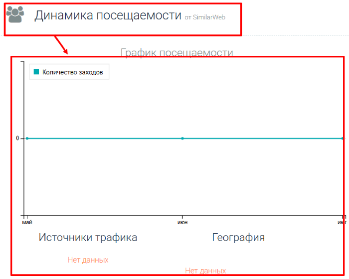 Artayza статистика
