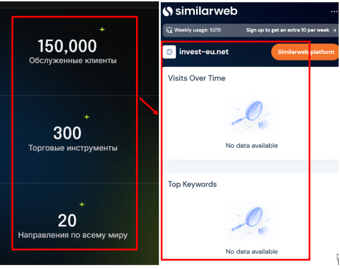 Мошеннический брокер Invest-EU (invest-eu.net) Отзывы и возврат денег! 8 Invest-EU статистика