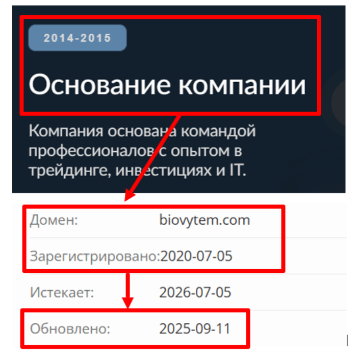 Мошеннический брокер Biovytem (biovytem.com) Отзывы и возврат денег! 8 Biovytem возраст