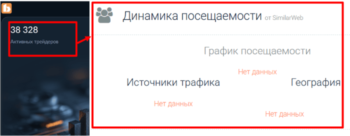 Мошеннический брокер Biovytem (biovytem.com) Отзывы и возврат денег! 9 Biovytem статистика