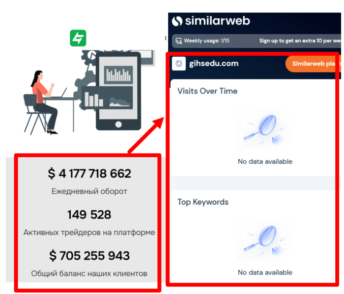 Gihsedu статистика