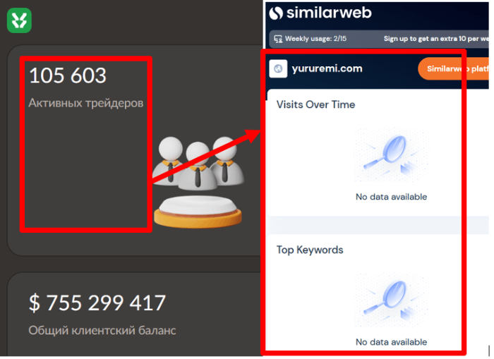 Yururemi статистика 