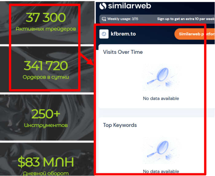 Kfbrem статистика