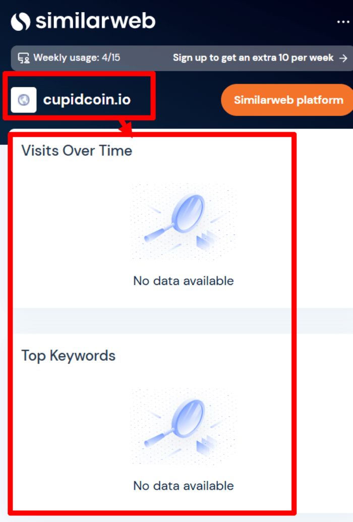 CupidCoin статистика