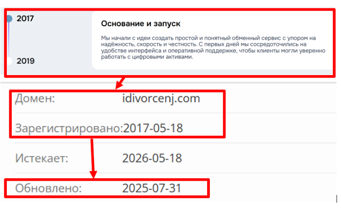 Idivorcenj возраст 