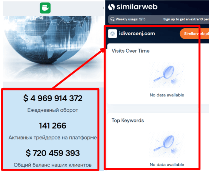 Idivorcenj статистика