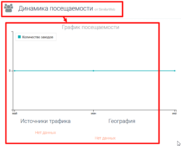 Market10 статистика 
