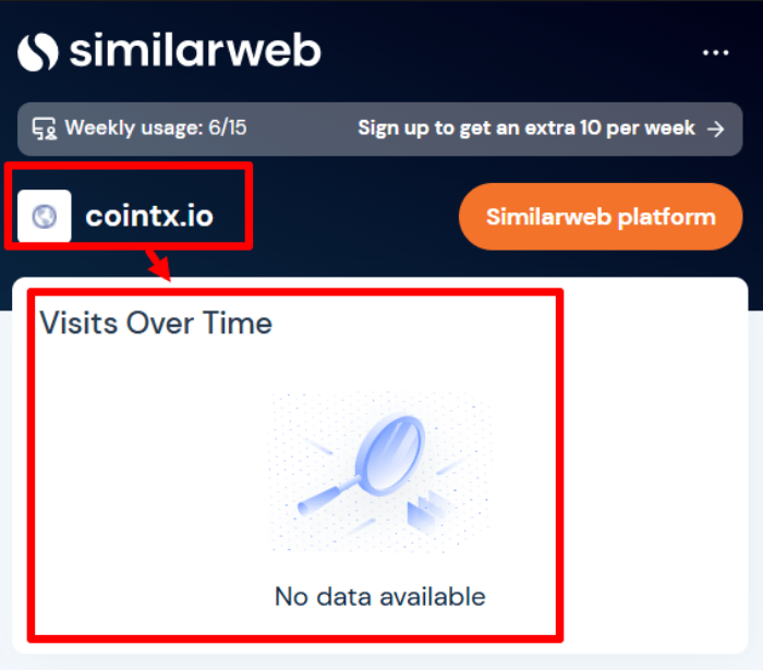 CoinTX статистика