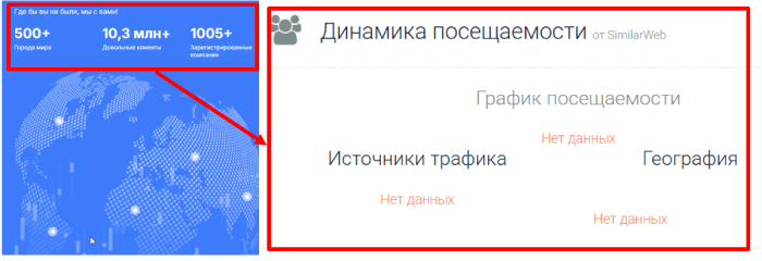 Foresters LTD статистика