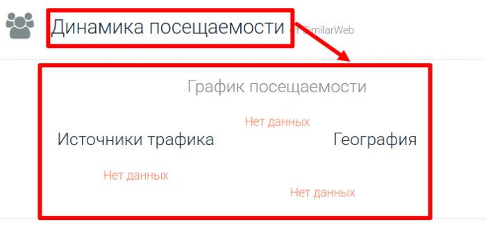 Konarion статистика