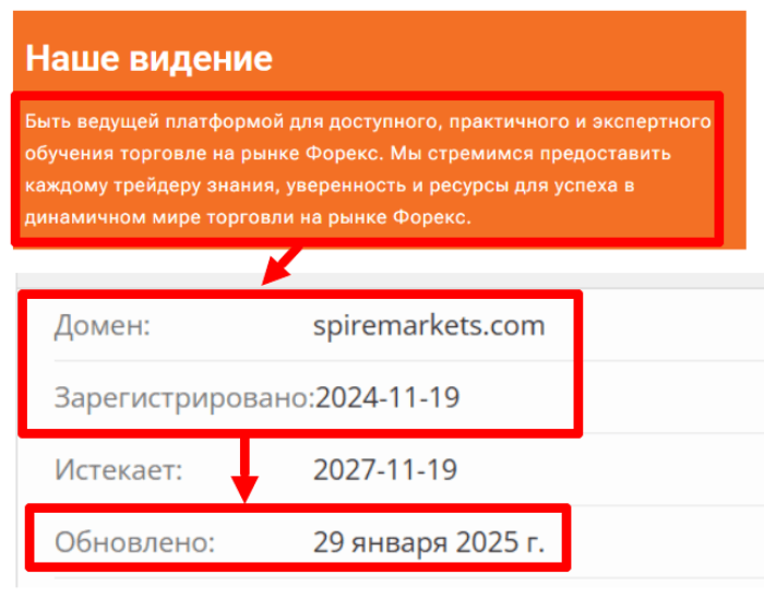 Spire Markets возраст 