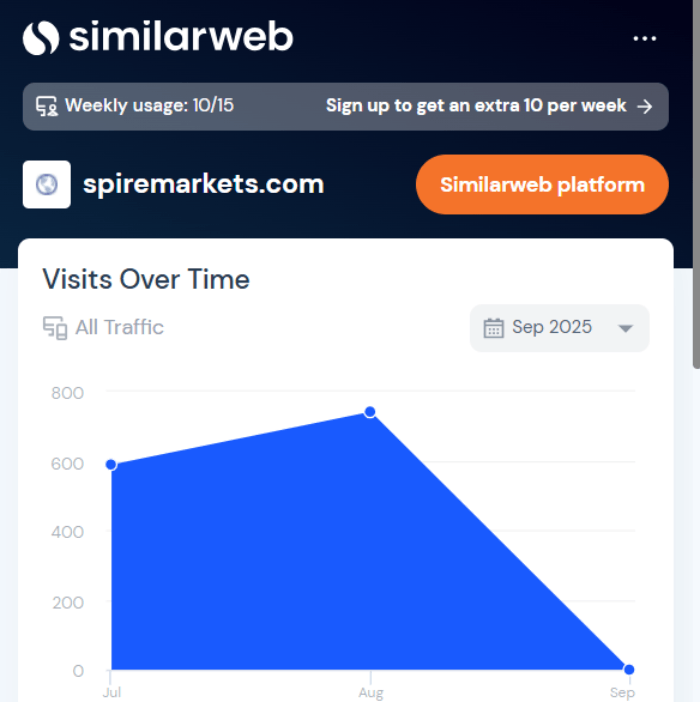 Spire Markets статистика