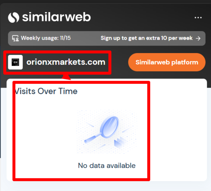 ORionx Markets статистика