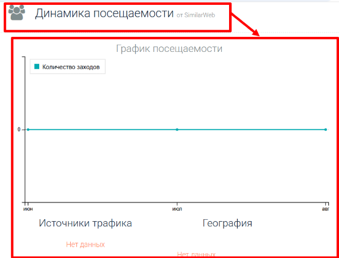 Мошеннический брокер GITLD (ops.gitld.org) Отзывы и возврат денег! 8 GITLD статистика