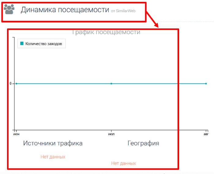 Profit Back статистика