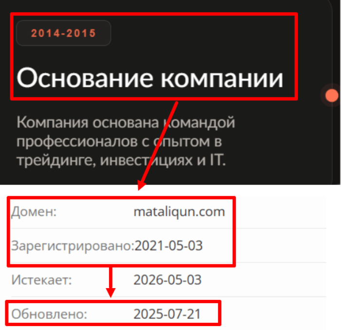 Мошеннический брокер Mataliqun (mataliqun.com) Отзывы и возврат денег! 8 Mataliqun (mataliqun.com) возраст