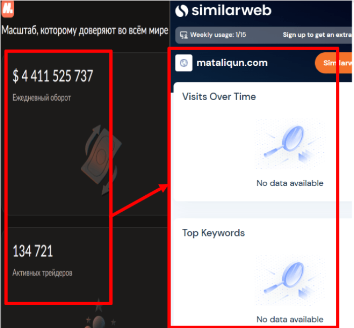 Мошеннический брокер Mataliqun (mataliqun.com) Отзывы и возврат денег! 9 Mataliqun (mataliqun.com) статистика