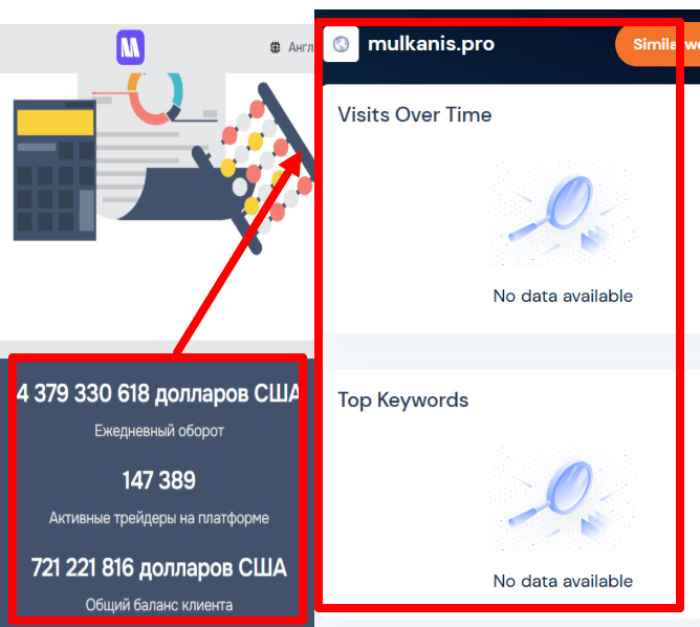 Мошеннический брокер Mulkanis (mulkanis.pro) Отзывы и возврат денег! 9 Mulkanis статистика