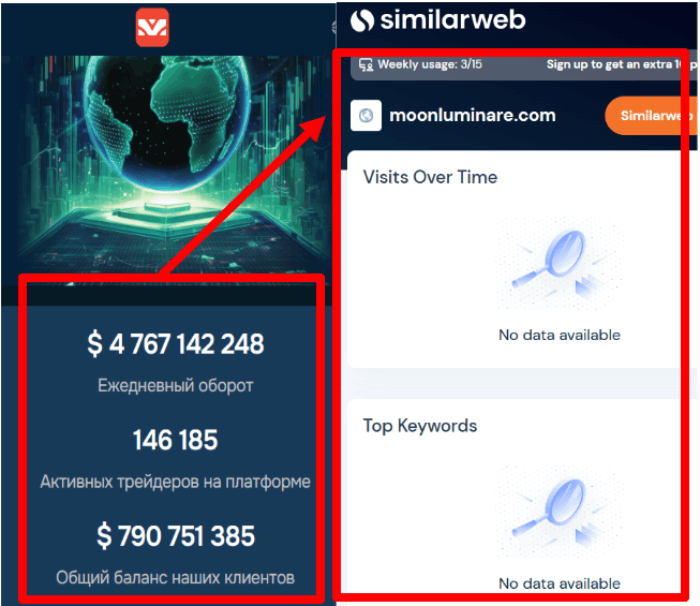 Мошеннический брокер Moonluminare (moonluminare.com) Отзывы и возврат денег! 9 Moonluminare статистика