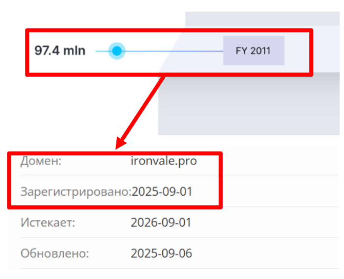 Ironvale возраст 