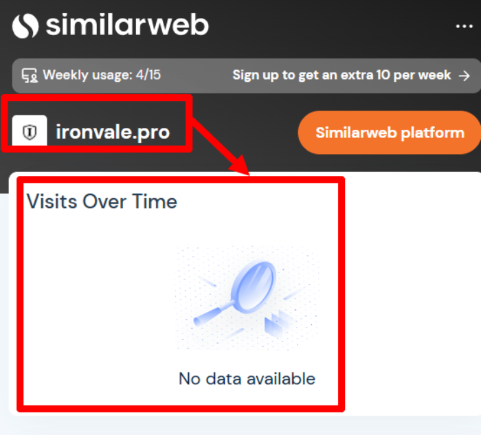 Ironvale статистика