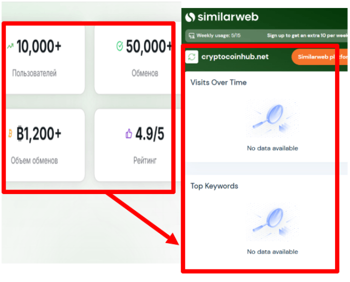 Мошеннический обменник CryptoCoinHub (cryptocoinhub.net) Отзывы и возврат денег! 9 CryptoCoinHub статистика
