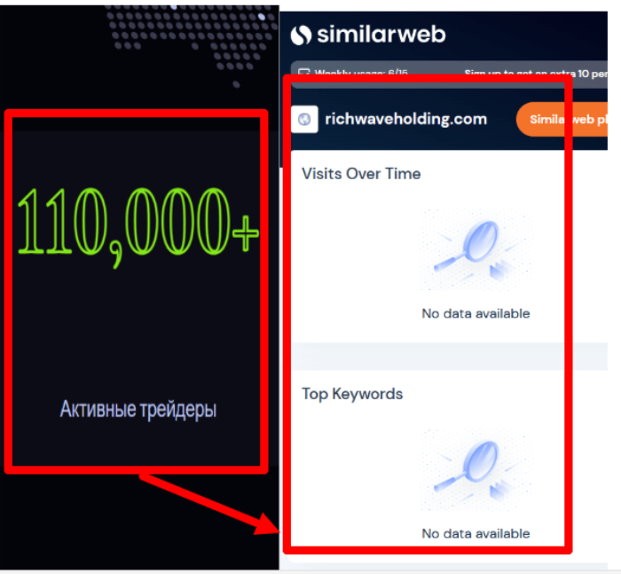 Мошеннический брокер Rich Wave (richwaveholding.com) Отзывы и возврат денег! 9 Rich Wave статистика