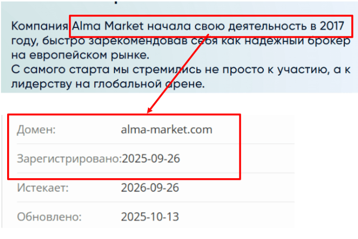ALMA MARKET возраст 
