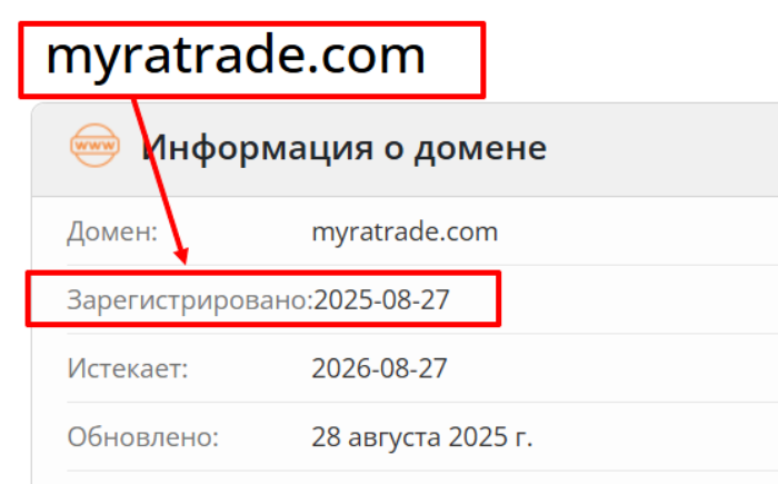 Myratrade возраст 