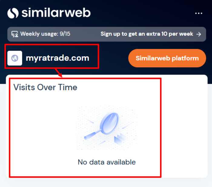 Myratrade статистика