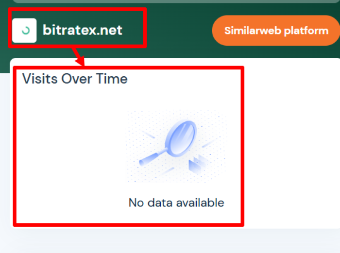 Мошеннический обменник Bitratex (bitratex.net) Отзывы и возврат денег! 8 Bitratex статистика
