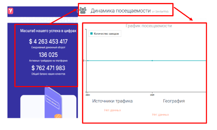 Yamorvi возраст 