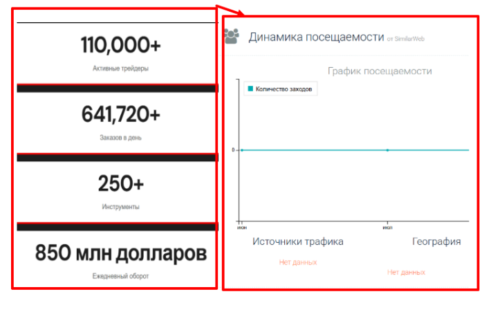 Ellis AG статистика