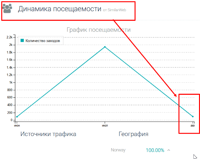 Мошеннический обменник RapidChain (rapidchain.net) Отзывы и возврат денег! 8 RapidChain статистика