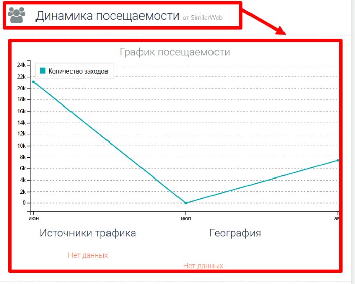 GOC Prime статистика