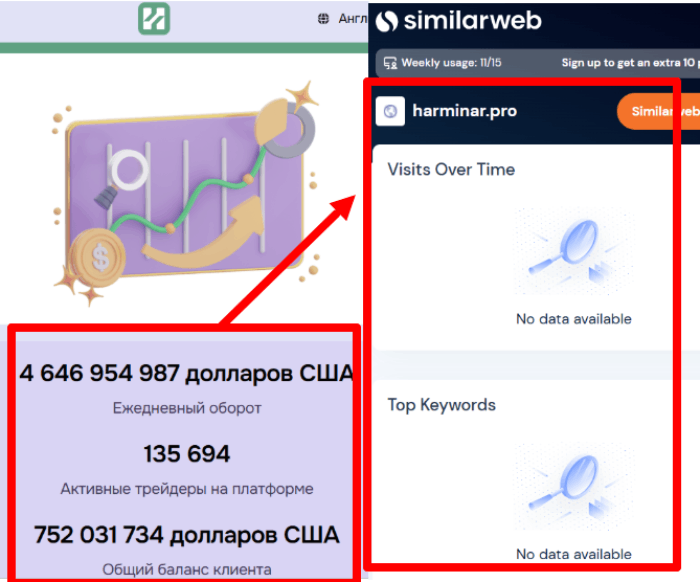 Harminar статистика