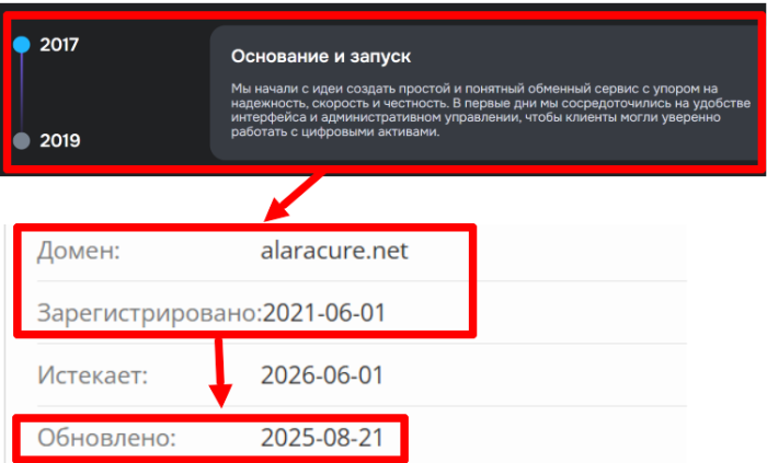 Alaracure возраст 