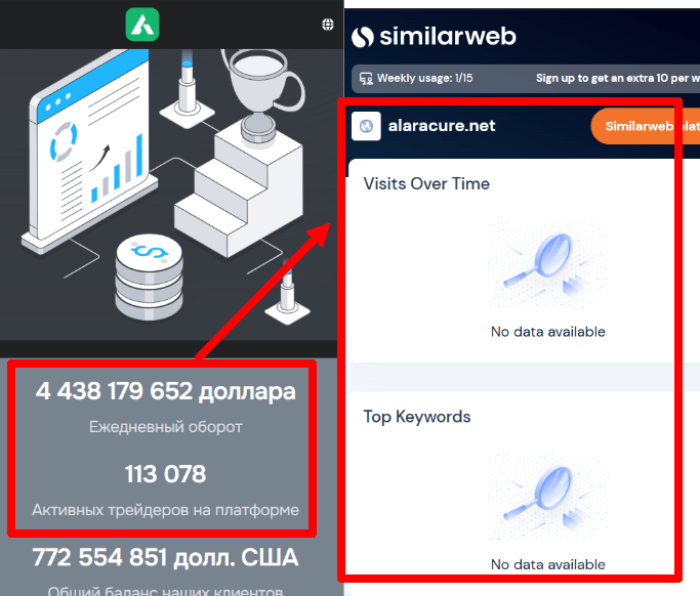 Alaracure статистика