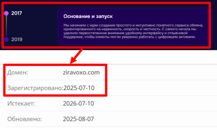 Ziravoxo возраст 