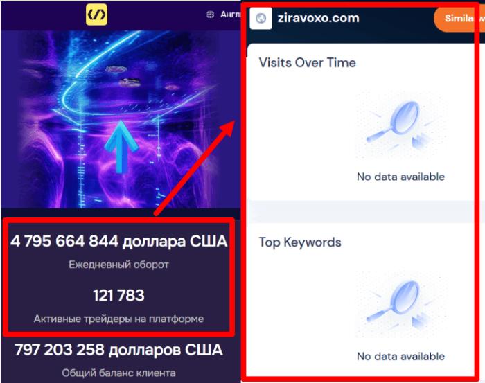Ziravoxo статистика
