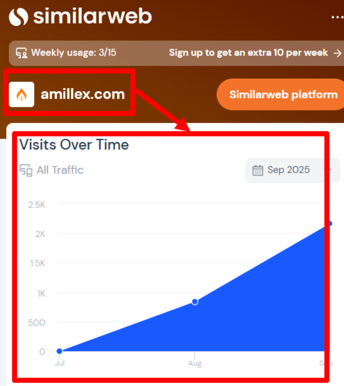 Мошеннический брокер Amillex (amillex.com) Отзывы и возврат денег! 8 Amillex статистика