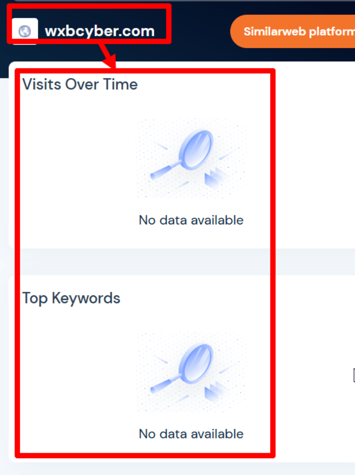 WXB-Cyber статистика