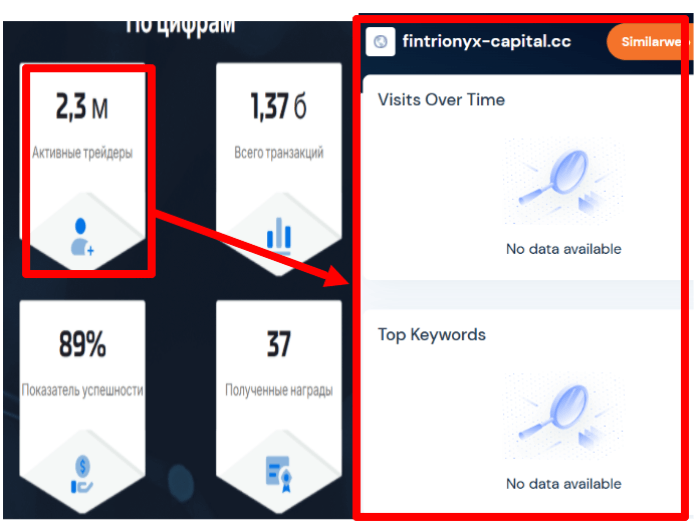 Fintrionyx Capital статистика