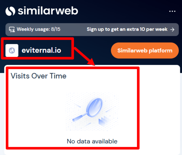 Eviternal статистика