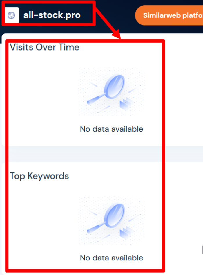 All Stock статистика