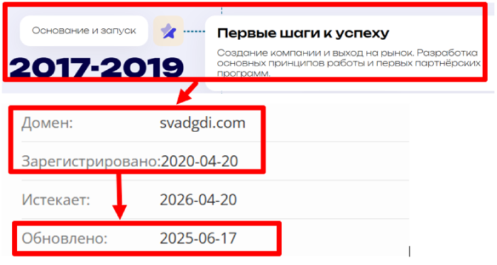Svadgdi возраст 