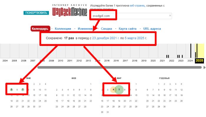 Svadgdi веб архив