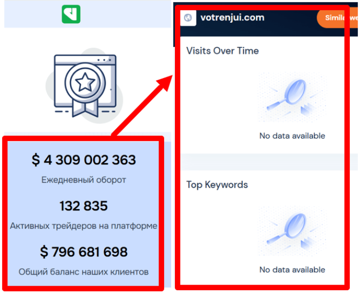 Мошеннический брокер Votrenjui (votrenjui.com) Отзывы и возврат денег! 9 Votrenjui статистика