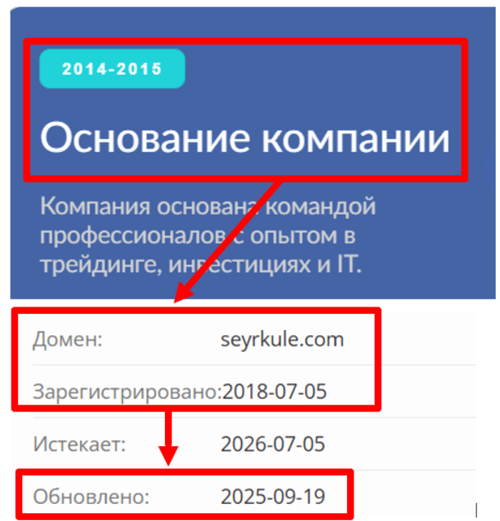 Seyrkule (seyrkule.com) возраст 
